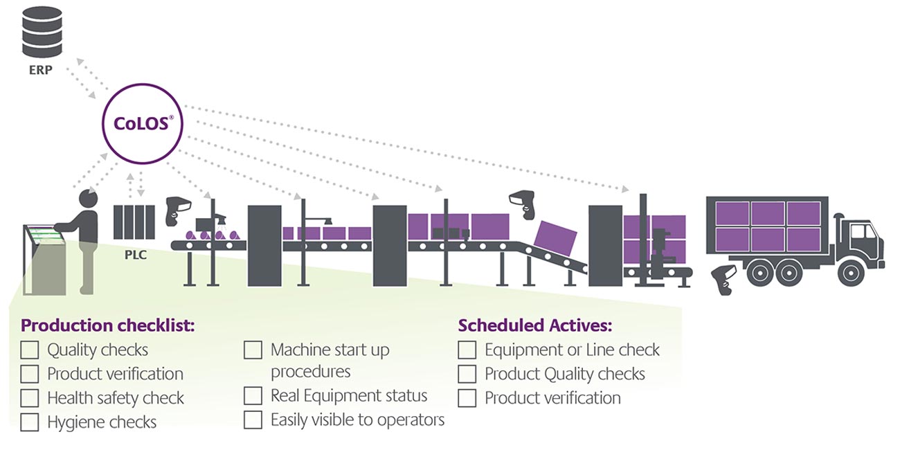 Paperless Quality | Digitize quality check and inspection reports